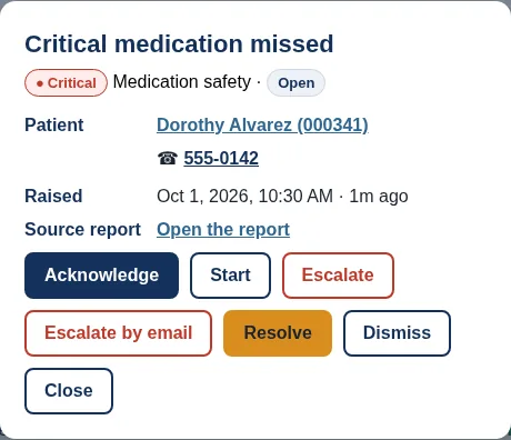 A Critical medication missed alert for a fictional person, with buttons to acknowledge, start, escalate by email, resolve or dismiss