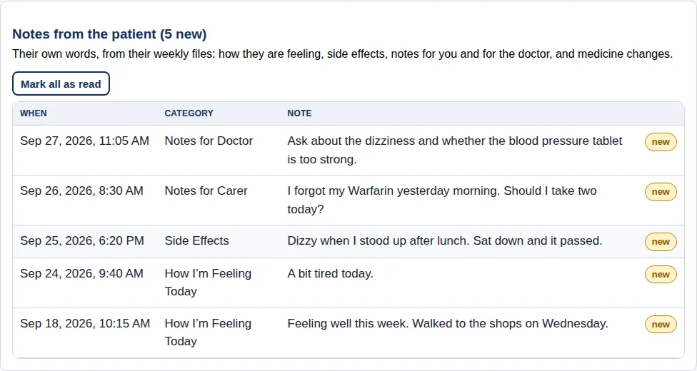 Notes from a fictional patient, dated, with categories such as Notes for Doctor, Notes for Carer, Side Effects and How I’m Feeling Today