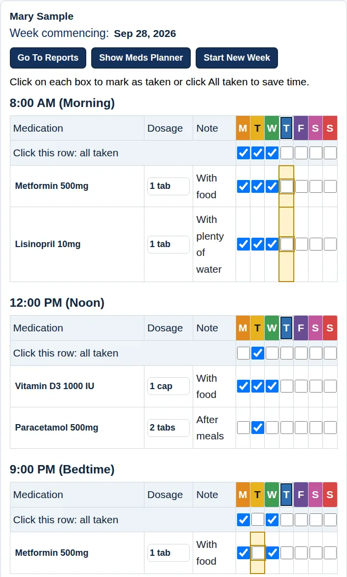 The medication Daily Log for the week commencing September 28: Monday to Wednesday ticked, Tuesday’s bedtime Metformin left unticked, and Thursday morning’s two doses outlined in amber