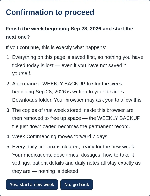 The Start New Week confirmation, listing the five things that happen, with Yes, start a new week and No, go back buttons